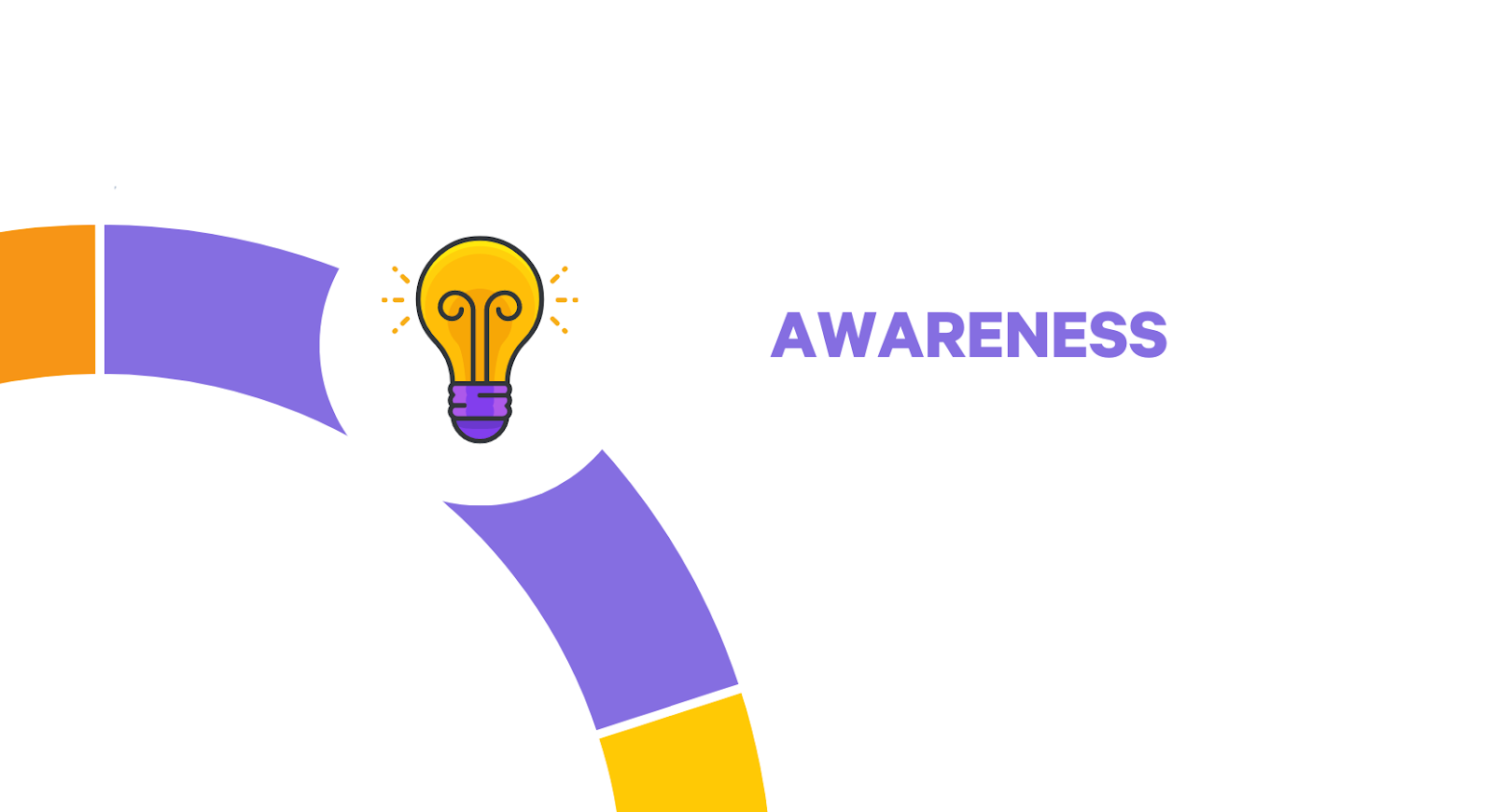 customer journey awareness phase