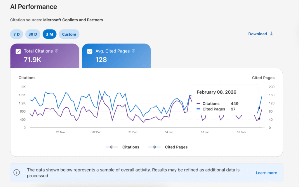 Bing webmaster toolsin AI Performance -raportti