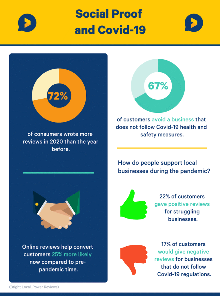 the effects of covid on social proof statistics