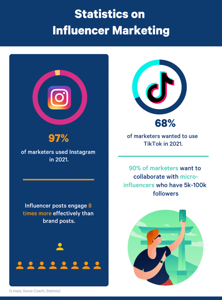 influencer marketing statistics