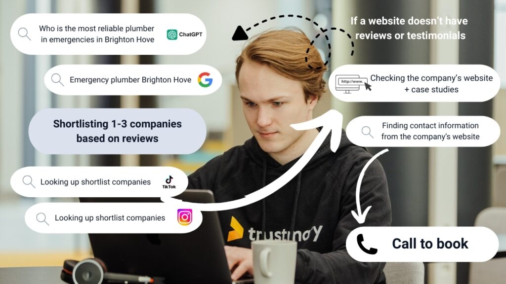 how people buy traditional services over chatgpt, search engines and recommendations from others