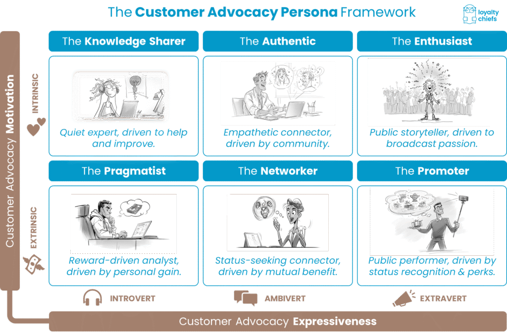 the customer advocacy persona framework explained