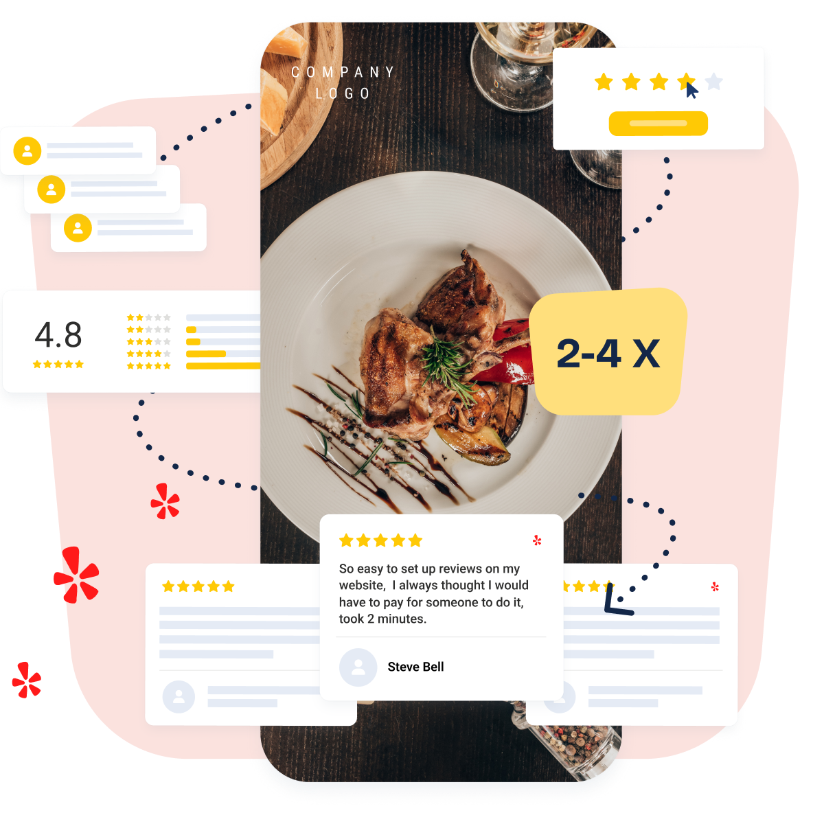 collect yelp reviews