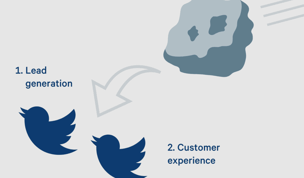 Chatt Lead Generation: Den handlingsbara guiden