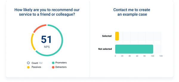 NPS report