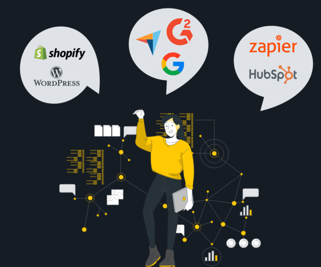 integrations