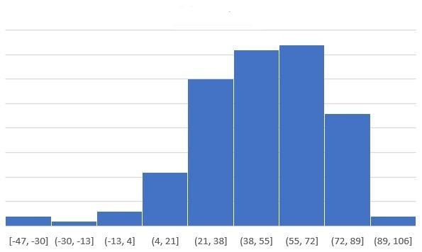 NPS benchmarks from Nordics
