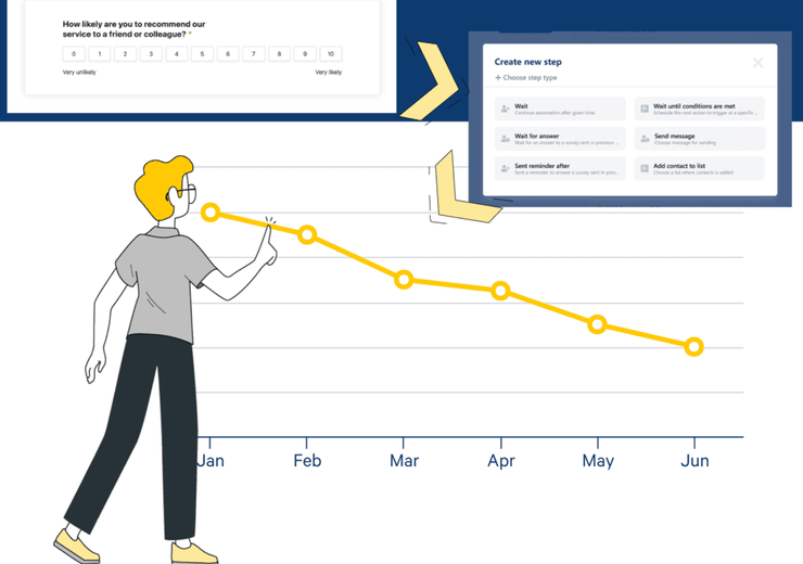 How to improve Net Promoter Score? 7 Ways to Improve your NPS