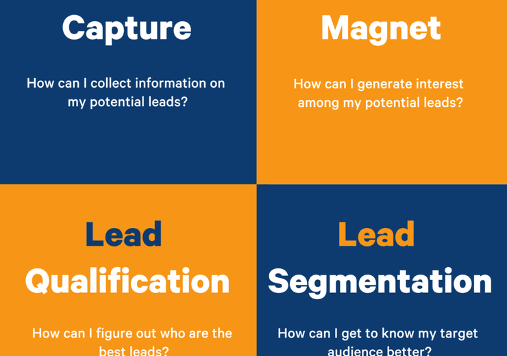 8 Livres les Plus Fiables sur la Génération de Leads à Utiliser comme Matériel d'Apprentissage