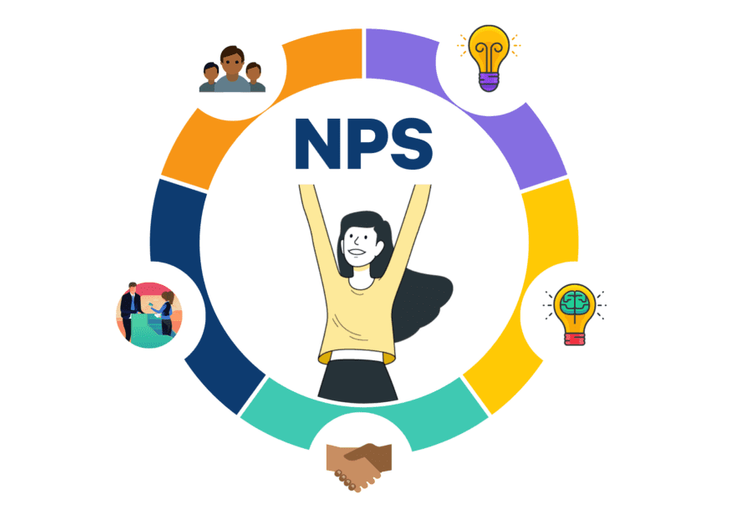 Social Proof ja johdonmukaisuus: Miksi NPS tulisi mitata useammin kuin kerran