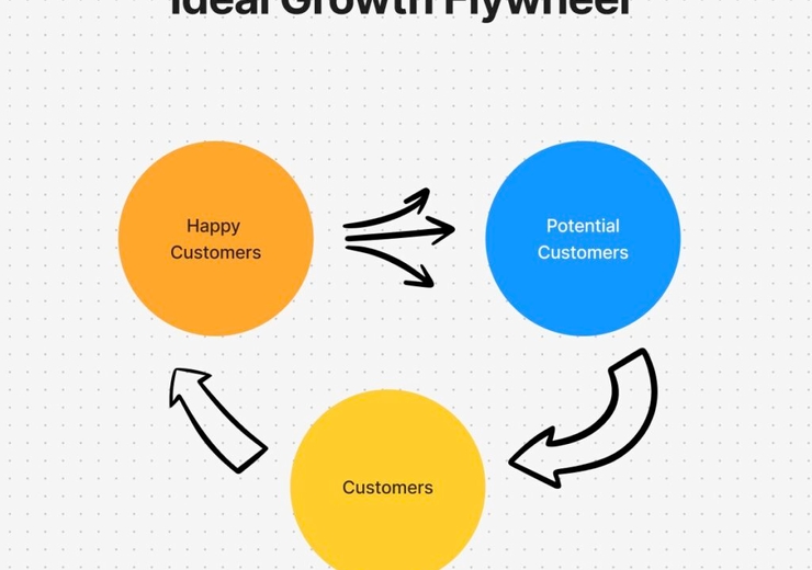 How to Grow Your HVAC Business Through Customer Experience