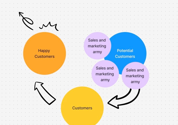5 Customer Experience Management Software