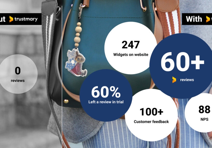 LifeSaver-Heijastinkauppa: 60% vastaajista jätti suosituksen
