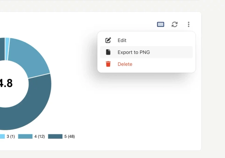 Export reports as PDF or PNG