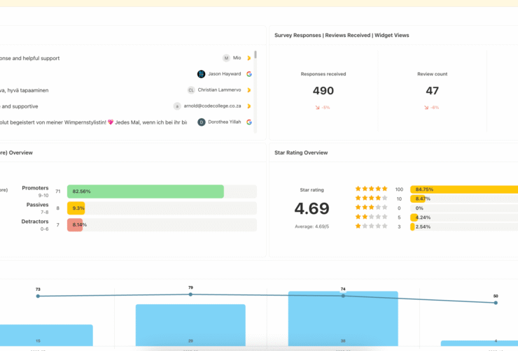 Uusi käyttöliittymä: fiksumpi dashboard, tuoreempi ulkoasu