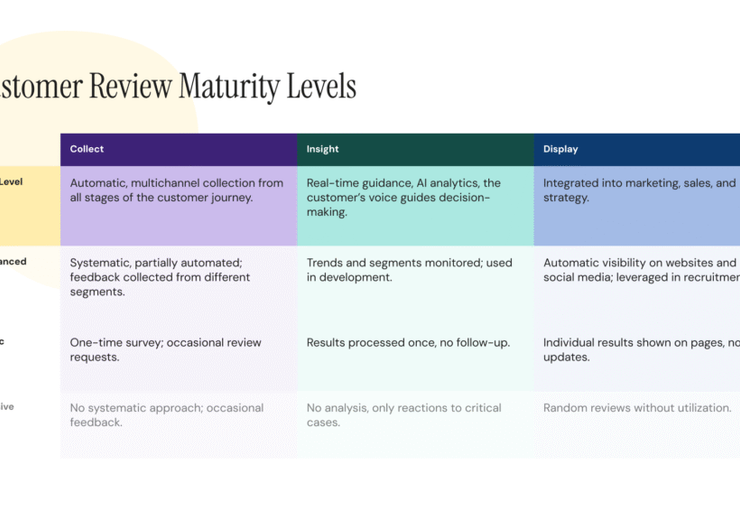 Is Your Review and Feedback Process Top 1% Material?