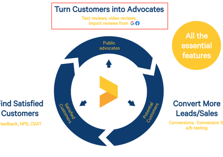 #2 Turn Satisfied Customers into Advocates (Live Webinar Series)