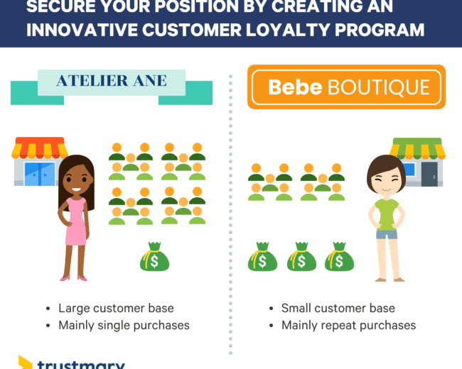 How to Bring Innovation Into Your Customer Loyalty Program