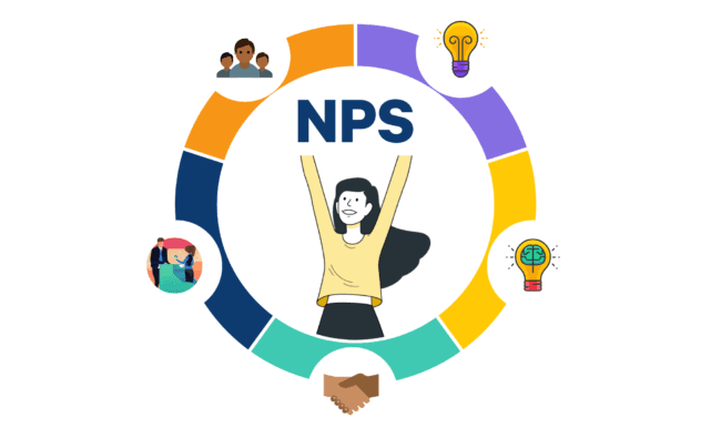Social Proof ja johdonmukaisuus: Miksi NPS tulisi mitata useammin kuin kerran