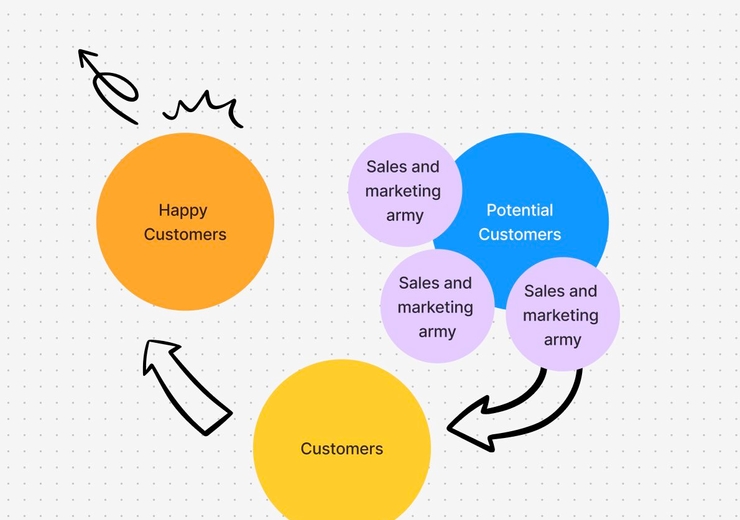 5 tipos de software de gestión de la experiencia del cliente
