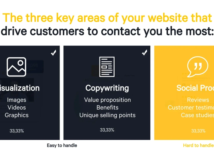 6 Examples of Great Testimonial Pages That Generate Sales
