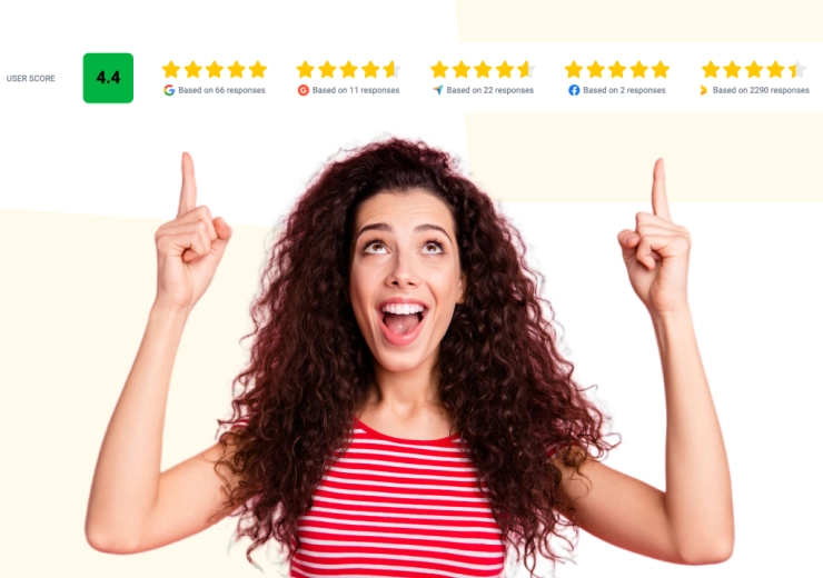 Arvostelusivu: Kaikki social proof kootusti näkyviin