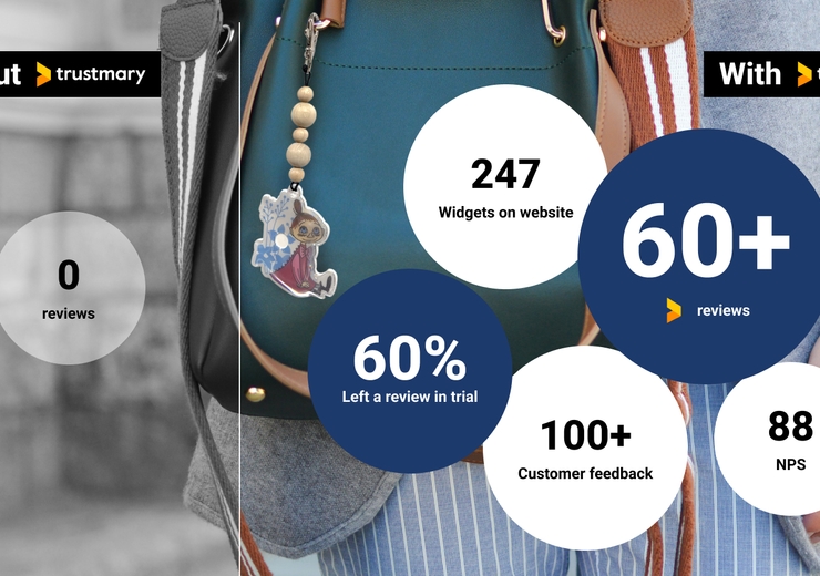 LifeSaver-Heijastinkauppa: 60% vastaajista jätti suosituksen