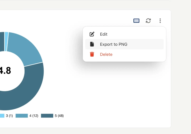 Export reports as PDF or PNG