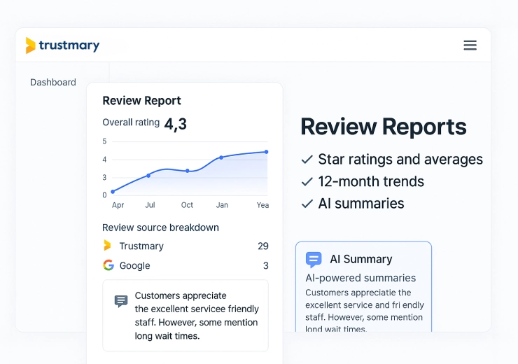 Review Reports: Powerful Insights from Your Customer Reviews
