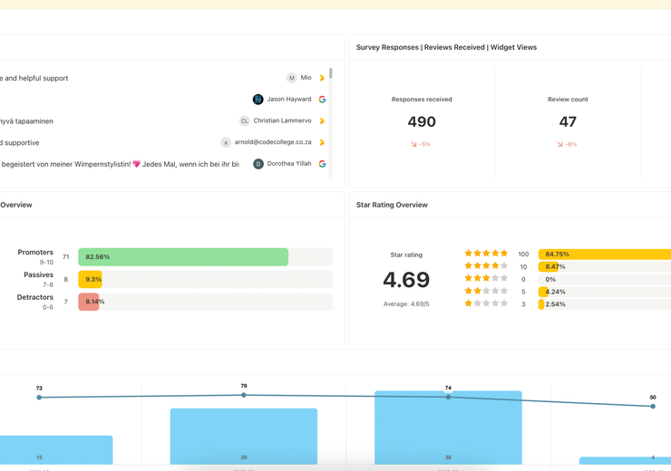 New user interface: smarter dashboards, fresher look