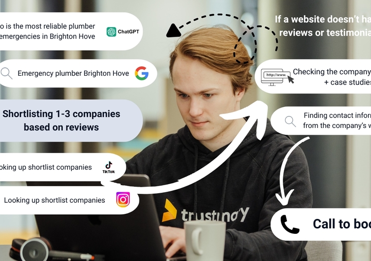 En SEO-guide för nybörjare