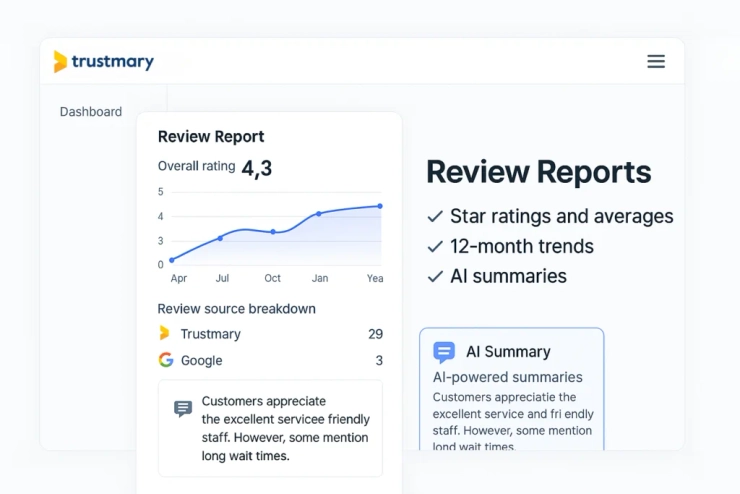 Review Reports: Powerful Insights from Your Customer Reviews