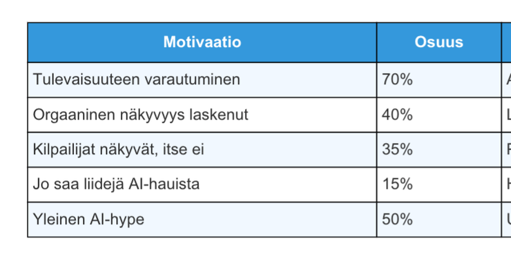 Näin suomalaiset yritykset suhtautuvat AI-hakunäkyvyyteen: havaintoja yli 30 tapaamisesta