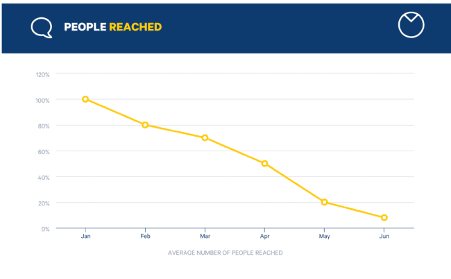 80 % of content marketing is targeted at a wrong target audience - avoid this common mistake