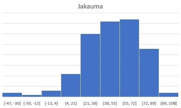 Miltä suomalaisten yritysten NPS näyttää vuonna 2020?