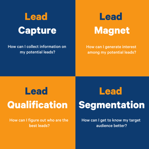 8 Most Reliable Lead Generation Books to Use as Learning Material