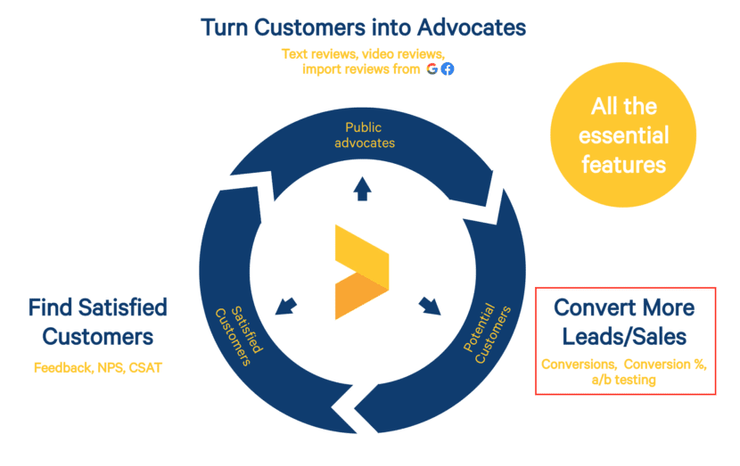 #3 Convert More Sales (Live Webinar Series)