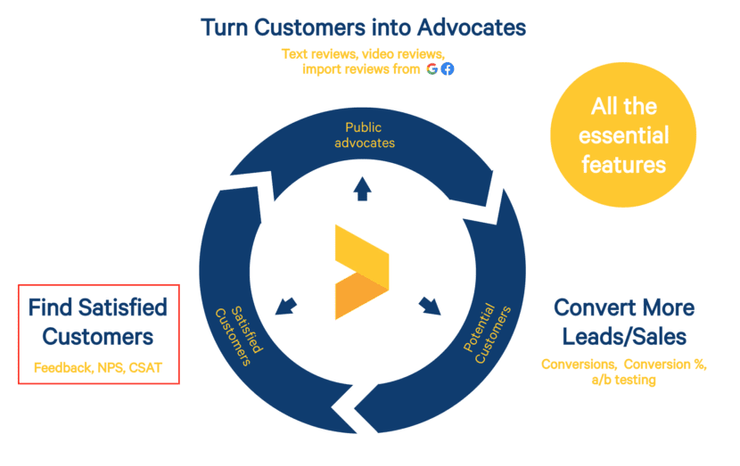 #1 Find Your Satisfied Customers (Live Webinar Series)