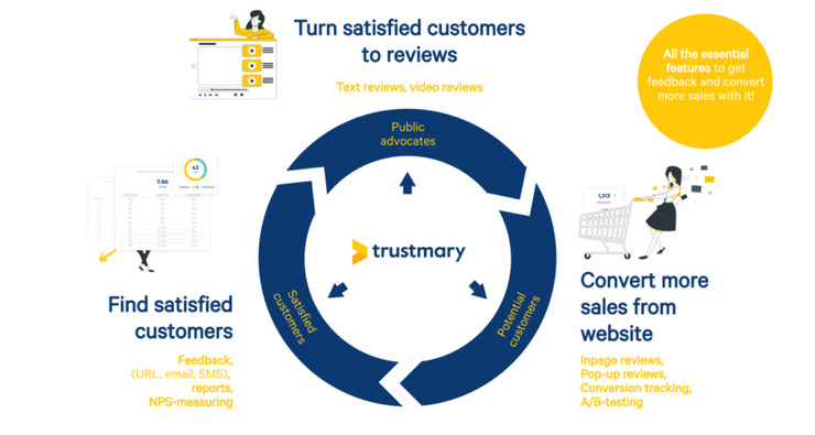 Från kundfeedback till kunddriven tillväxt