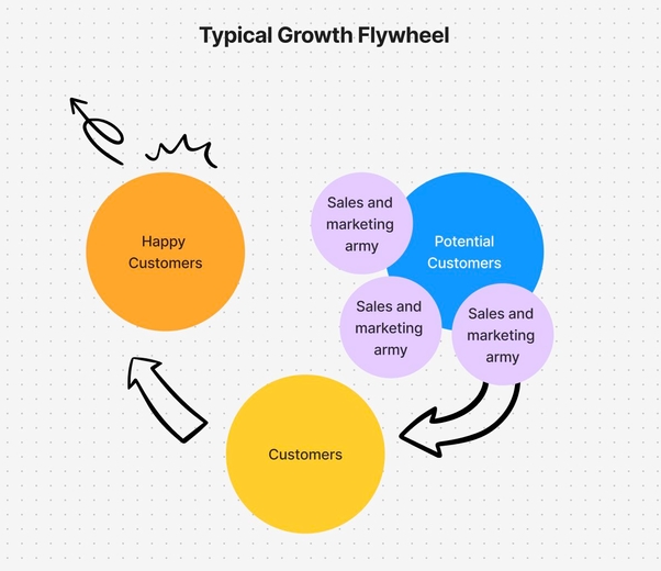 5 Types De Logiciels De Gestion De L'expérience Client