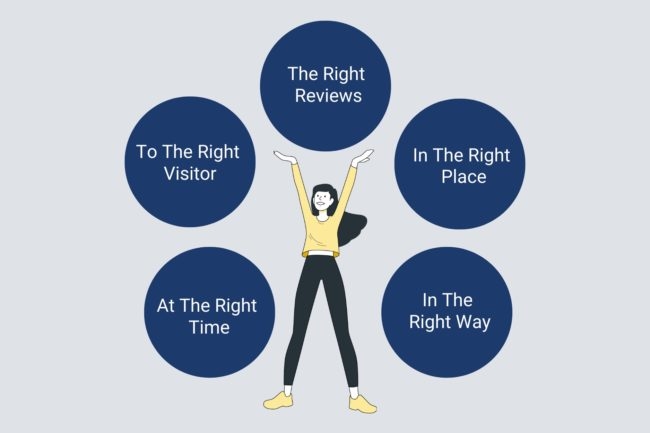 Betydelsefulla recensioner: Få din verksamhet att växa genom recensioner