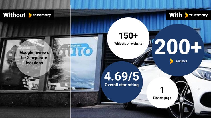 Pohjoisen Auto: Satoja asiakaspalautteita = Enemmän kauppaa