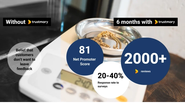 Jalonom: The Power of Feedback Surprised The Family Business