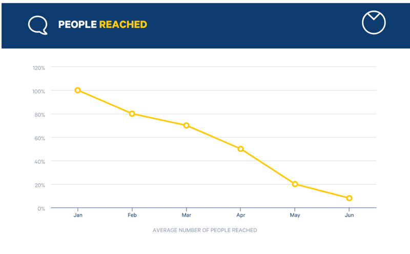 80 % of content marketing is targeted at a wrong target audience - avoid this common mistake