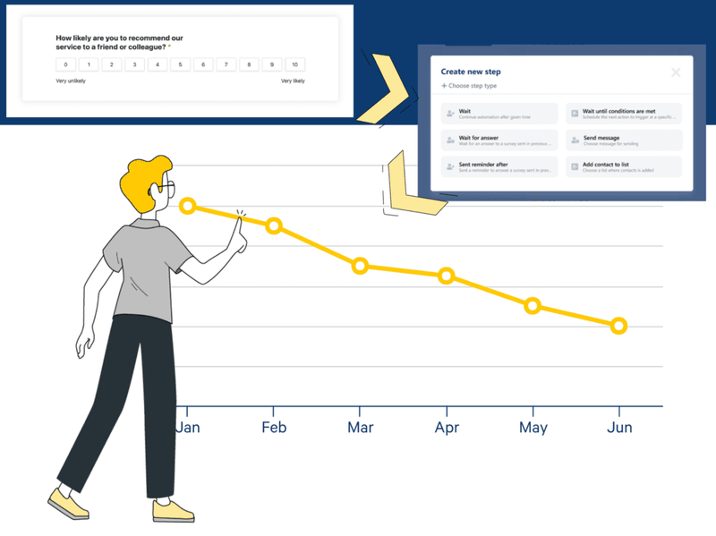 ¿Cómo mejorar el Net Promoter Score? 7 maneras de mejorar tu NPS