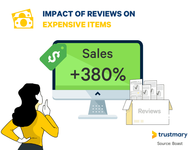 7 Top Reasons Websites with Customer Reviews Outperform Others