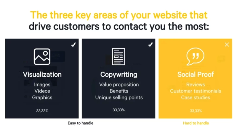 6 Examples of Great Testimonial Pages That Generate Sales