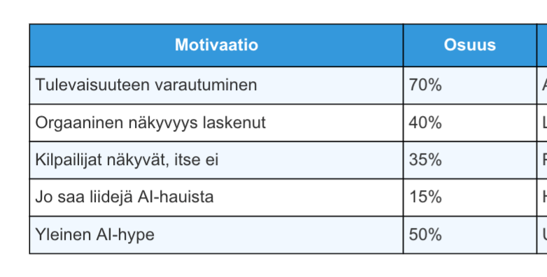 Näin suomalaiset yritykset suhtautuvat AI-hakunäkyvyyteen: havaintoja yli 30 tapaamisesta