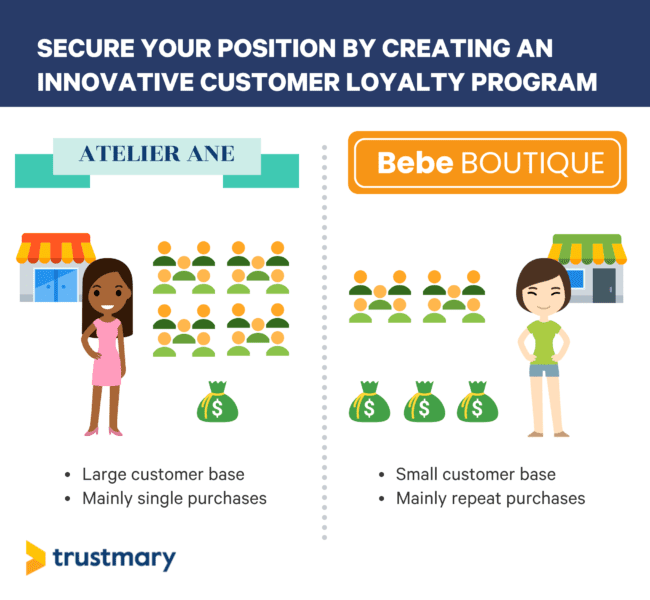 How to Bring Innovation Into Your Customer Loyalty Program