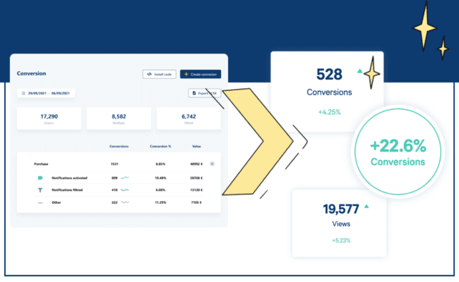 Le Guide Définitif De L'optimisation Du Taux De Conversion